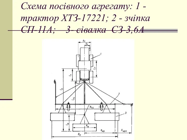 Схема посівного агрегату: 1 - трактор ХТЗ-17221; 2 - зчіпка СП-11А; 3- сівалка СЗ-3,6А