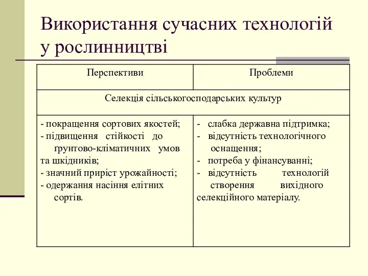 Використання сучасних технологій у рослинництві