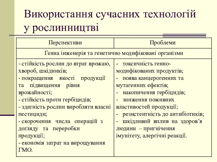 Використання сучасних технологій у рослинництві