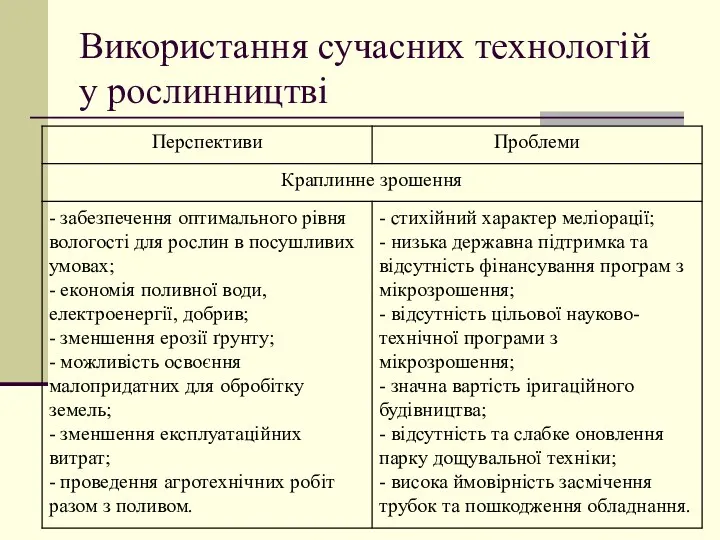 Використання сучасних технологій у рослинництві