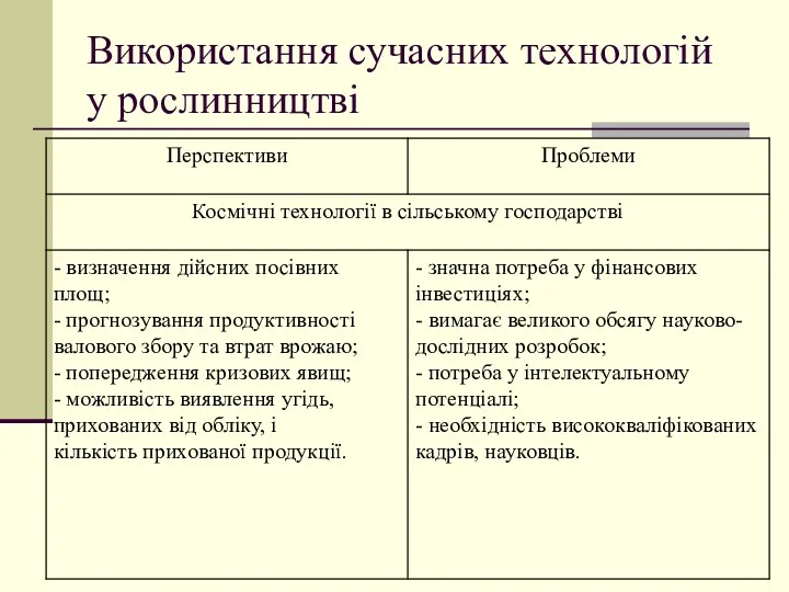 Використання сучасних технологій у рослинництві