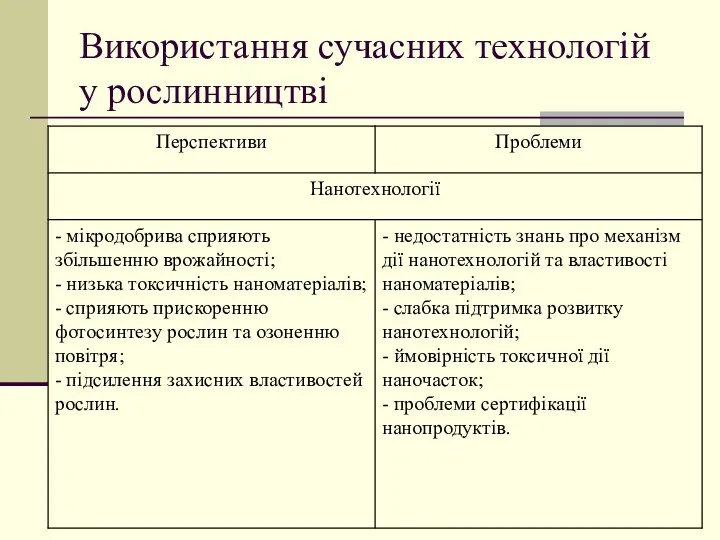 Використання сучасних технологій у рослинництві