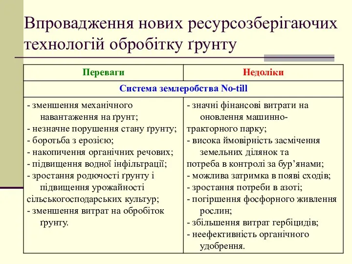 Впровадження нових ресурсозберігаючих технологій обробітку ґрунту