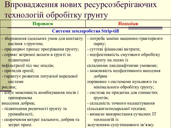 Впровадження нових ресурсозберігаючих технологій обробітку ґрунту