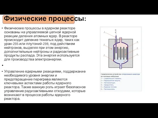 Физические процессы: Физические процессы в ядерном реакторе основаны на управляемой