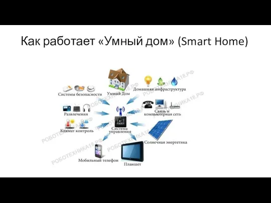 Как работает «Умный дом» (Smart Home)