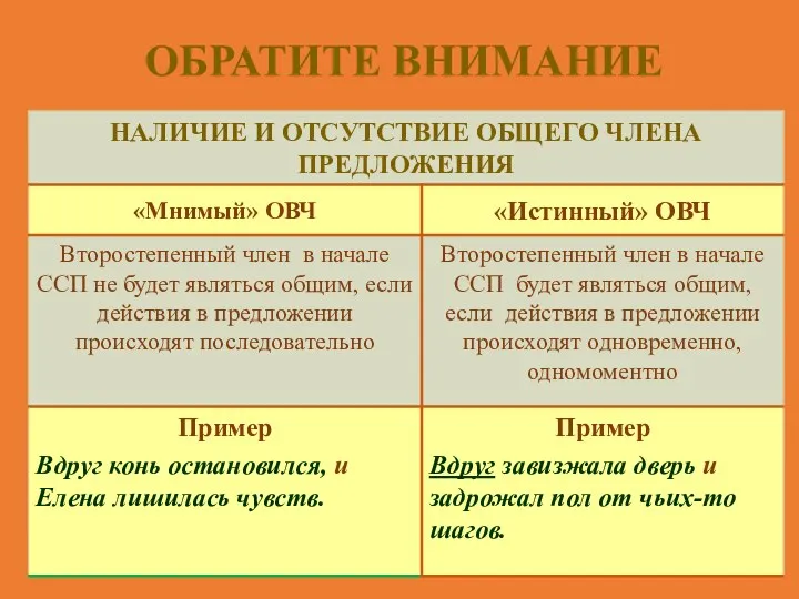 ОБРАТИТЕ ВНИМАНИЕ