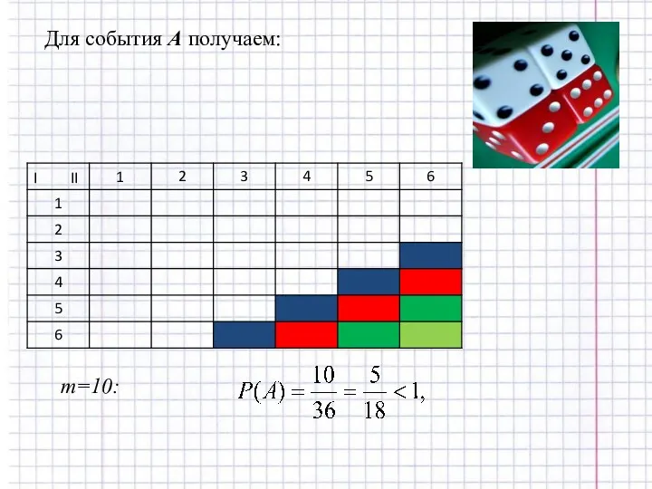 Для события А получаем: m=10: