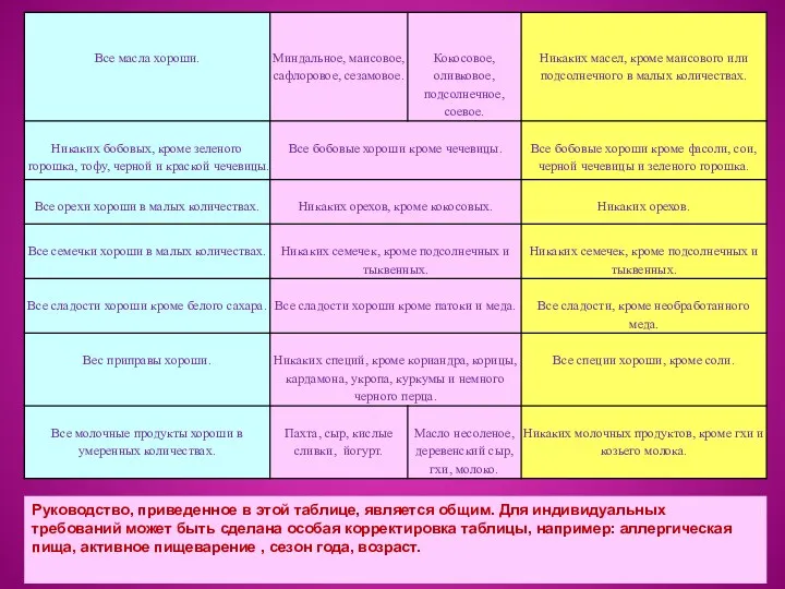 Руководство, приведенное в этой таблице, является общим. Для индивидуальных требований