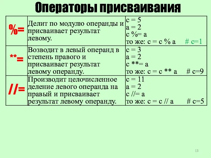 Операторы присваивания