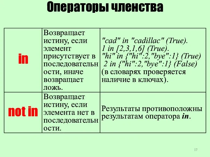 Операторы членства