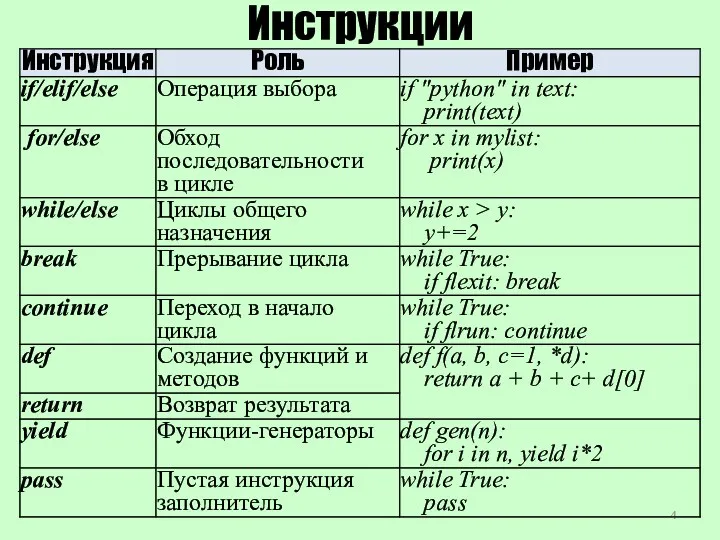 Инструкции