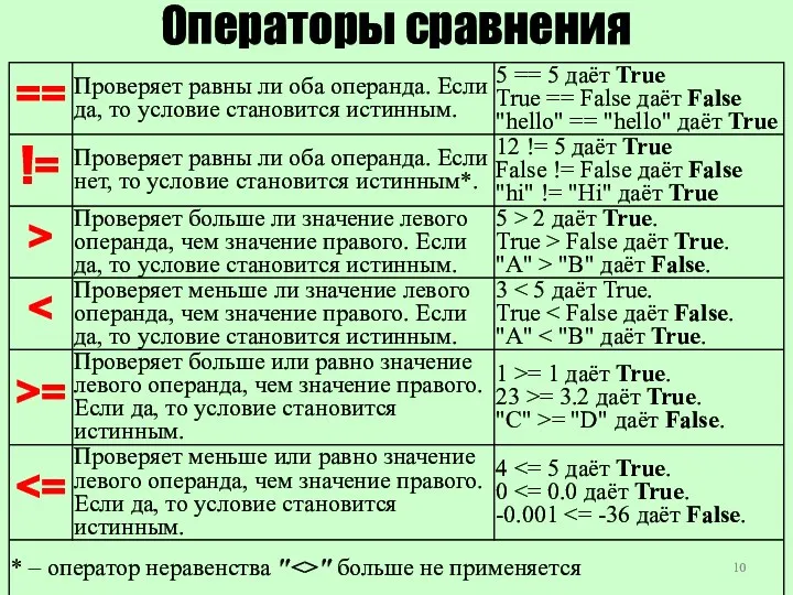 Операторы сравнения