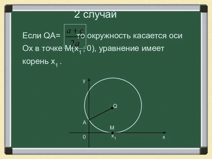 2 случай Если QA= то окружность касается оси Ох в