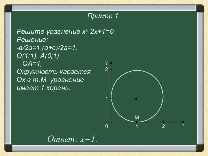 Пример 1 Решите уравнение х²-2x+1=0. Решение: -в/2а=1,(а+с)/2а=1, Q(1;1), А(0;1) QА=1,