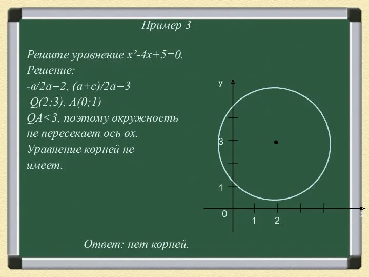 Пример 3 Решите уравнение х²-4x+5=0. Решение: -в/2а=2, (а+с)/2а=3 Q(2;3), А(0;1)