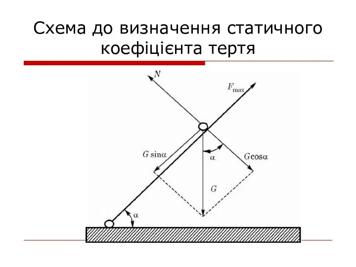Схема до визначення статичного коефіцієнта тертя
