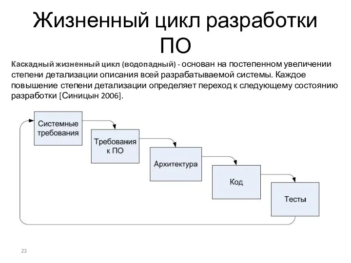 Жизненный цикл разработки ПО Каскадный жизненный цикл (водопадный) - основан