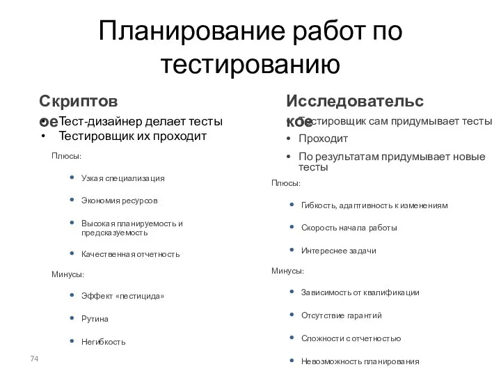 Планирование работ по тестированию Тест-дизайнер делает тесты Тестировщик их проходит