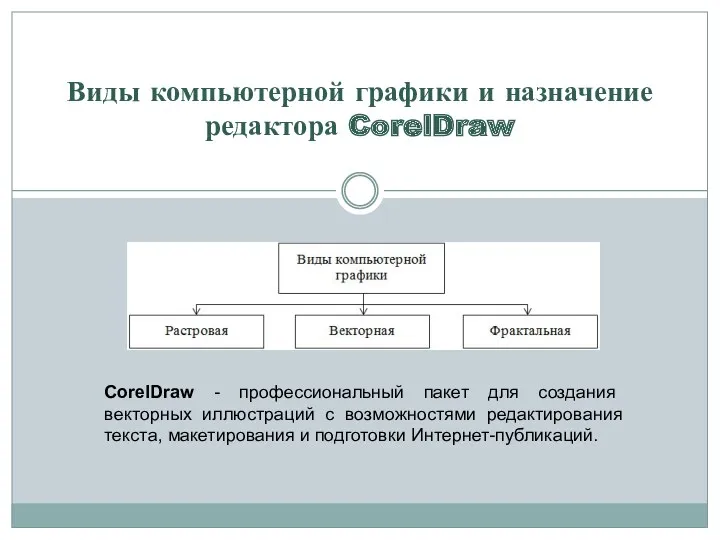 Виды компьютерной графики и назначение редактора CorelDraw CorelDraw - профессиональный