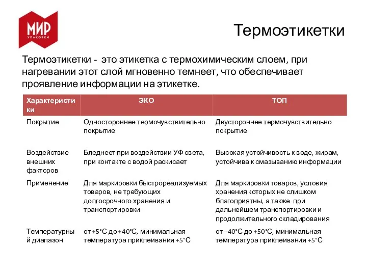 Термоэтикетки Термоэтикетки - это этикетка с термохимическим слоем, при нагревании