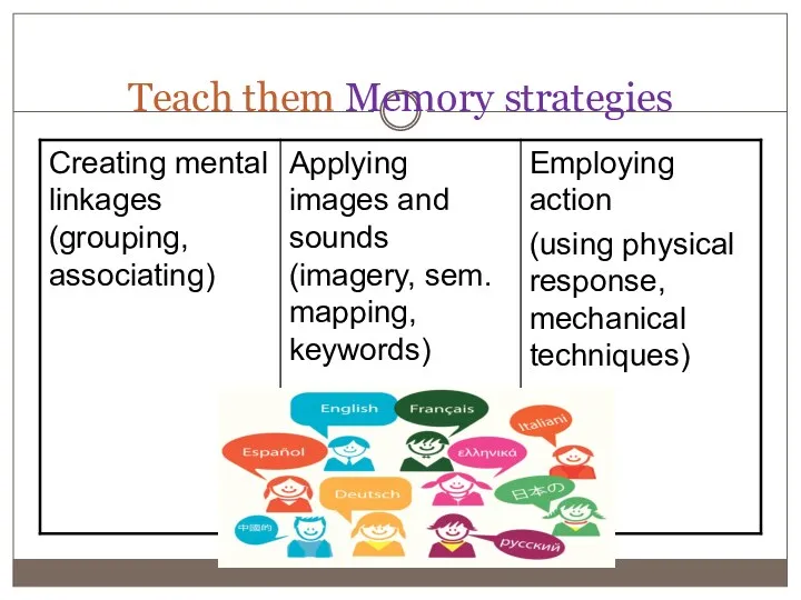 Teach them Memory strategies