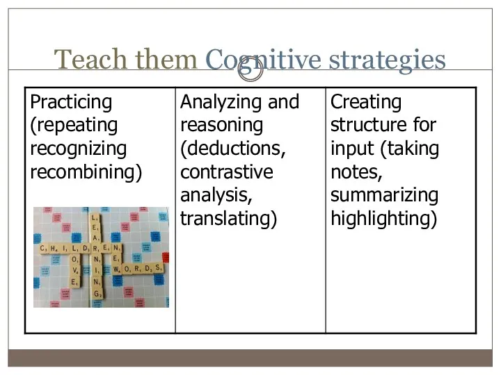 Teach them Cognitive strategies
