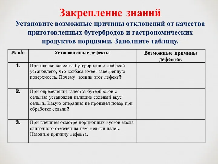 Закрепление знаний Установите возможные причины отклонений от качества приготовленных бутербродов и гастрономических продуктов порциями. Заполните таблицу.