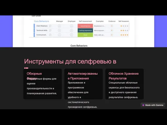 Инструменты для селфревью в IT Обзорные Формы Стандартные формы для