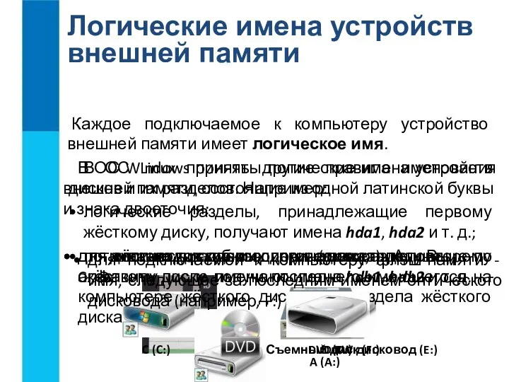 Логические имена устройств внешней памяти Каждое подключаемое к компьютеру устройство