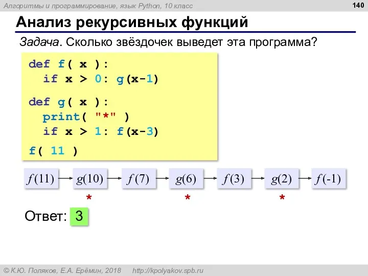 Анализ рекурсивных функций Задача. Сколько звёздочек выведет эта программа? def