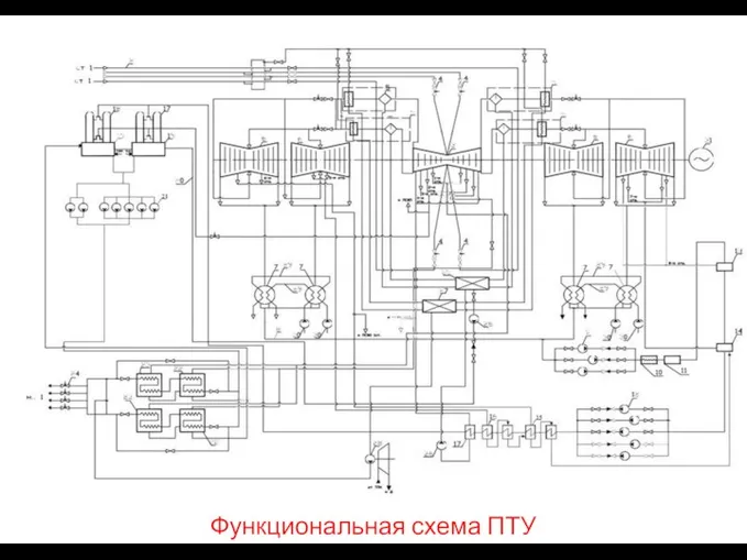 Функциональная схема ПТУ