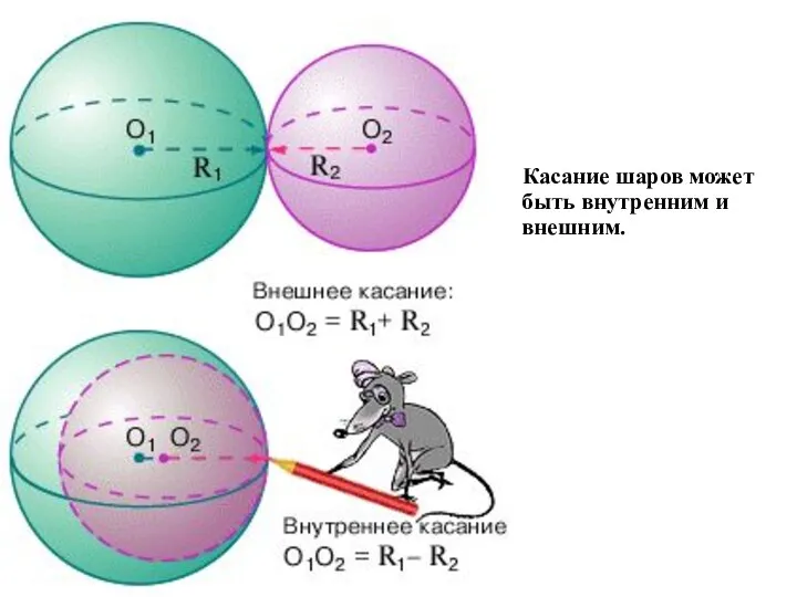 Касание шаров может быть внутренним и внешним.