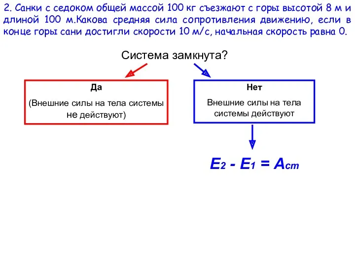 2. Санки с седоком общей массой 100 кг съезжают с