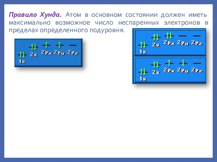 Правило Хунда. Атом в основном состоянии должен иметь максимально возможное