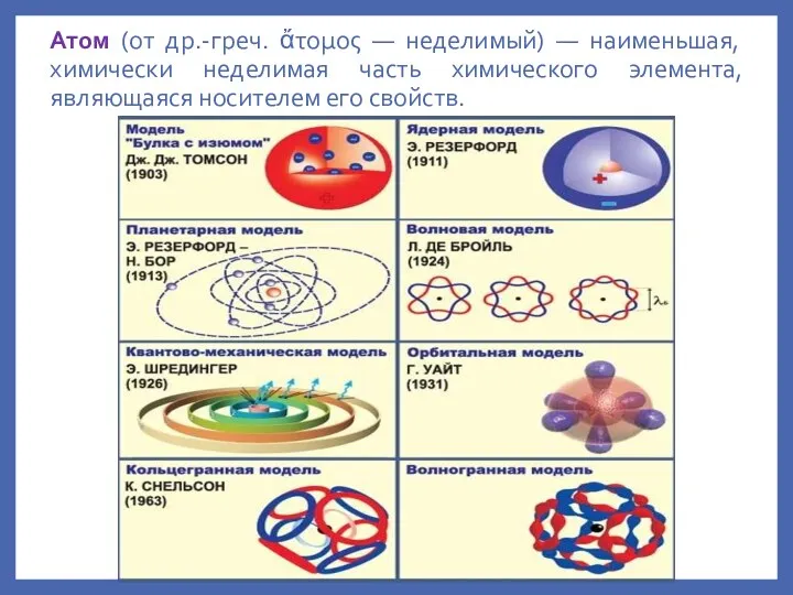 Атом (от др.-греч. ἄτομος — неделимый) — наименьшая, химически неделимая