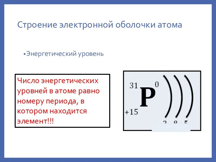 Строение электронной оболочки атома Энергетический уровень Число энергетических уровней в