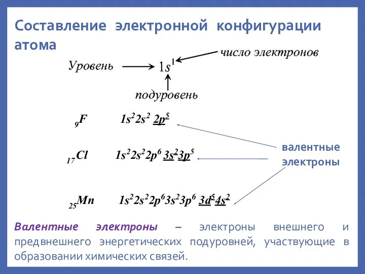 25Mn 1s22s22p63s23p6 3d54s2 Составление электронной конфигурации атома 9F 1s22s2 2p5