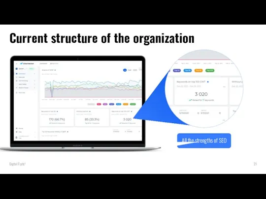 Ищет баги Current structure of the organization All the strengths of SEO