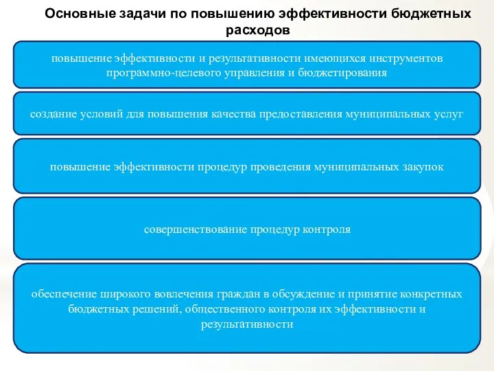 Основные задачи по повышению эффективности бюджетных расходов повышение эффективности и