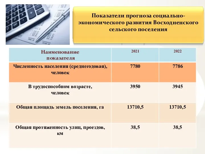 Показатели прогноза социально-экономического развития Восходненского сельского поселения