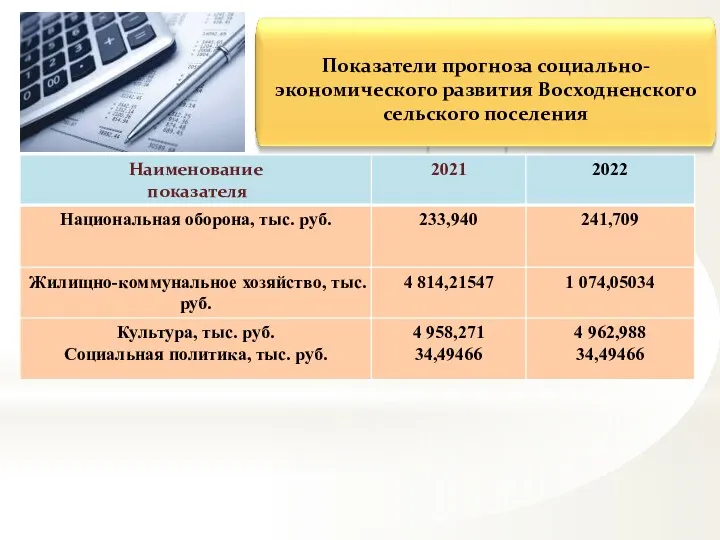 Показатели прогноза социально-экономического развития Восходненского сельского поселения