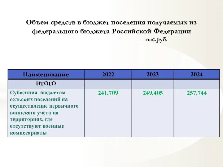 Объем средств в бюджет поселения получаемых из федерального бюджета Российской Федерации тыс.руб.
