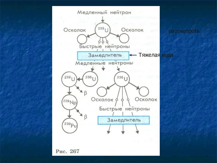 рассмотреть Тяжелая вода
