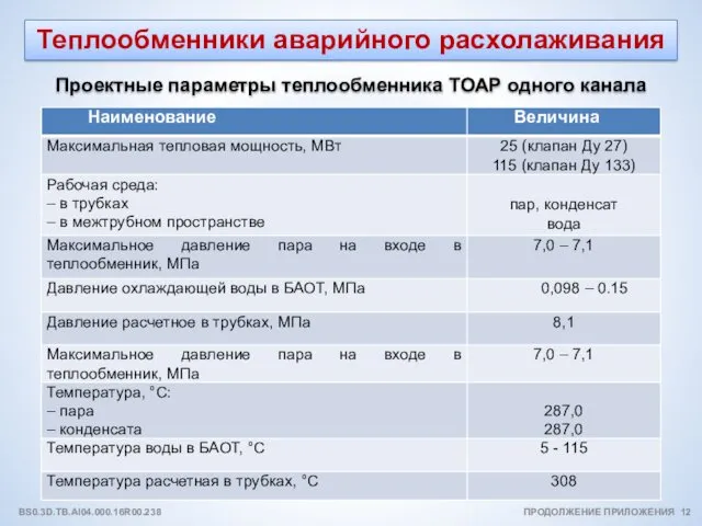 Теплообменники аварийного расхолаживания Проектные параметры теплообменника ТОАР одного канала ПРОДОЛЖЕНИЕ ПРИЛОЖЕНИЯ 12 BS0.3D.TB.AI04.000.16R00.238