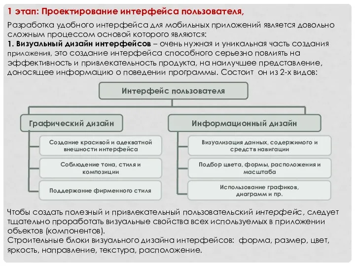 Разработка удобного интерфейса для мобильных приложений является довольно сложным процессом