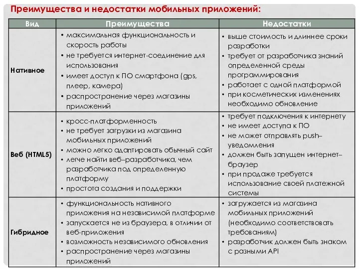 Преимущества и недостатки мобильных приложений: