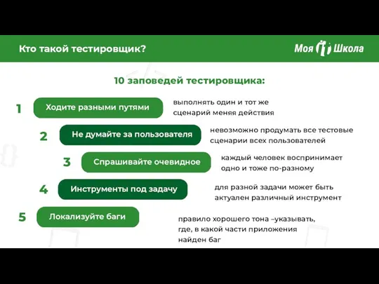 10 заповедей тестировщика: 1 2 Кто такой тестировщик? Ходите разными путями Не думайте