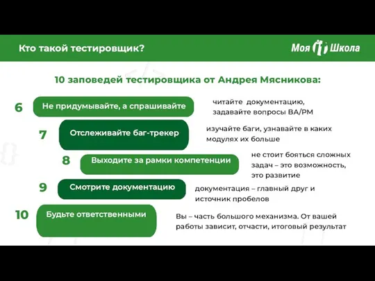 10 заповедей тестировщика от Андрея Мясникова: 6 7 Кто такой тестировщик? Не придумывайте,