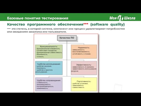 Базовые понятия тестирования Качество программного обеспечения*** (software quality) — это степень, в которой